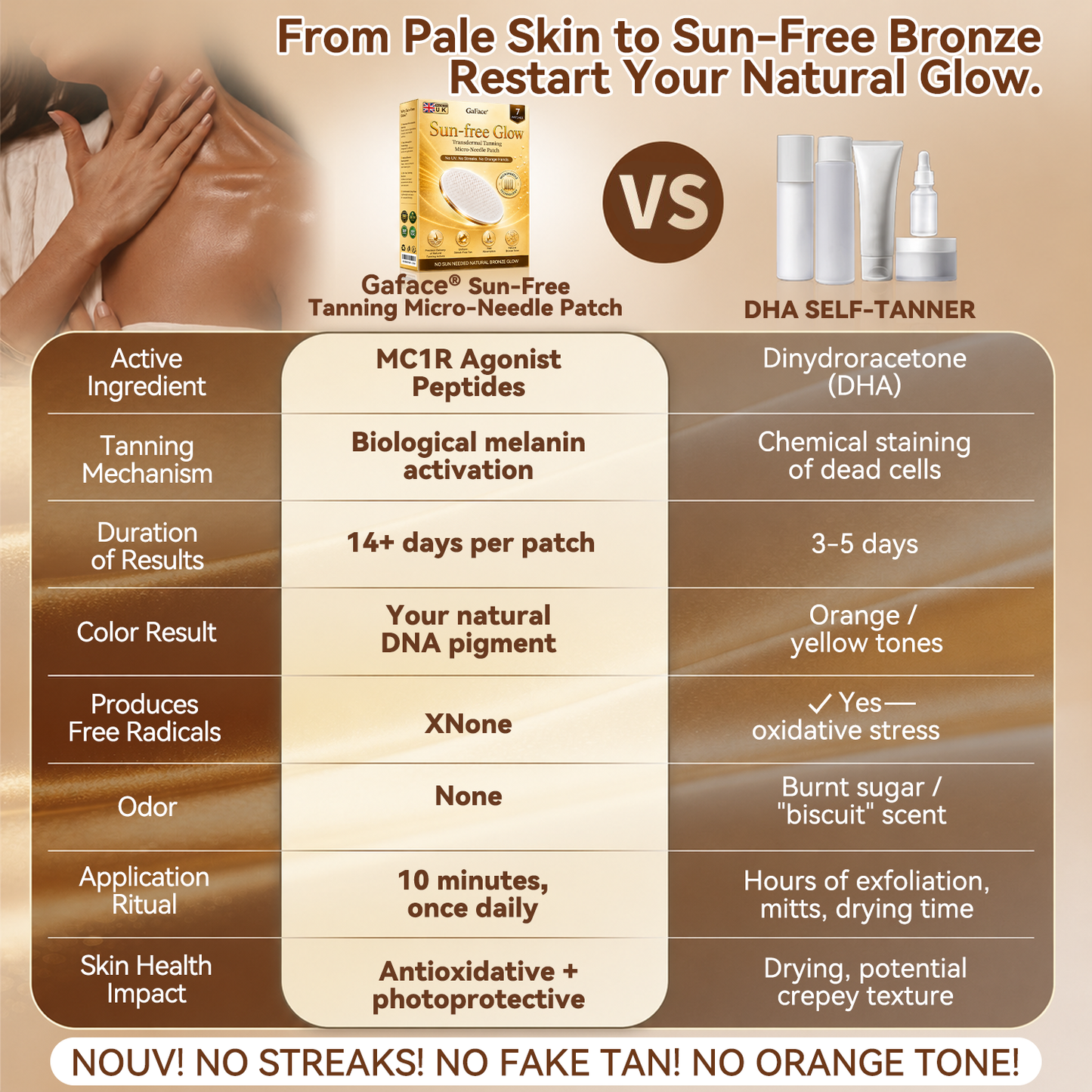 ✨🔥𝗚𝗮𝗳𝗮𝗰𝗲® Sunless Natural Glow Transdermal Tanning Micro-Needle Patch