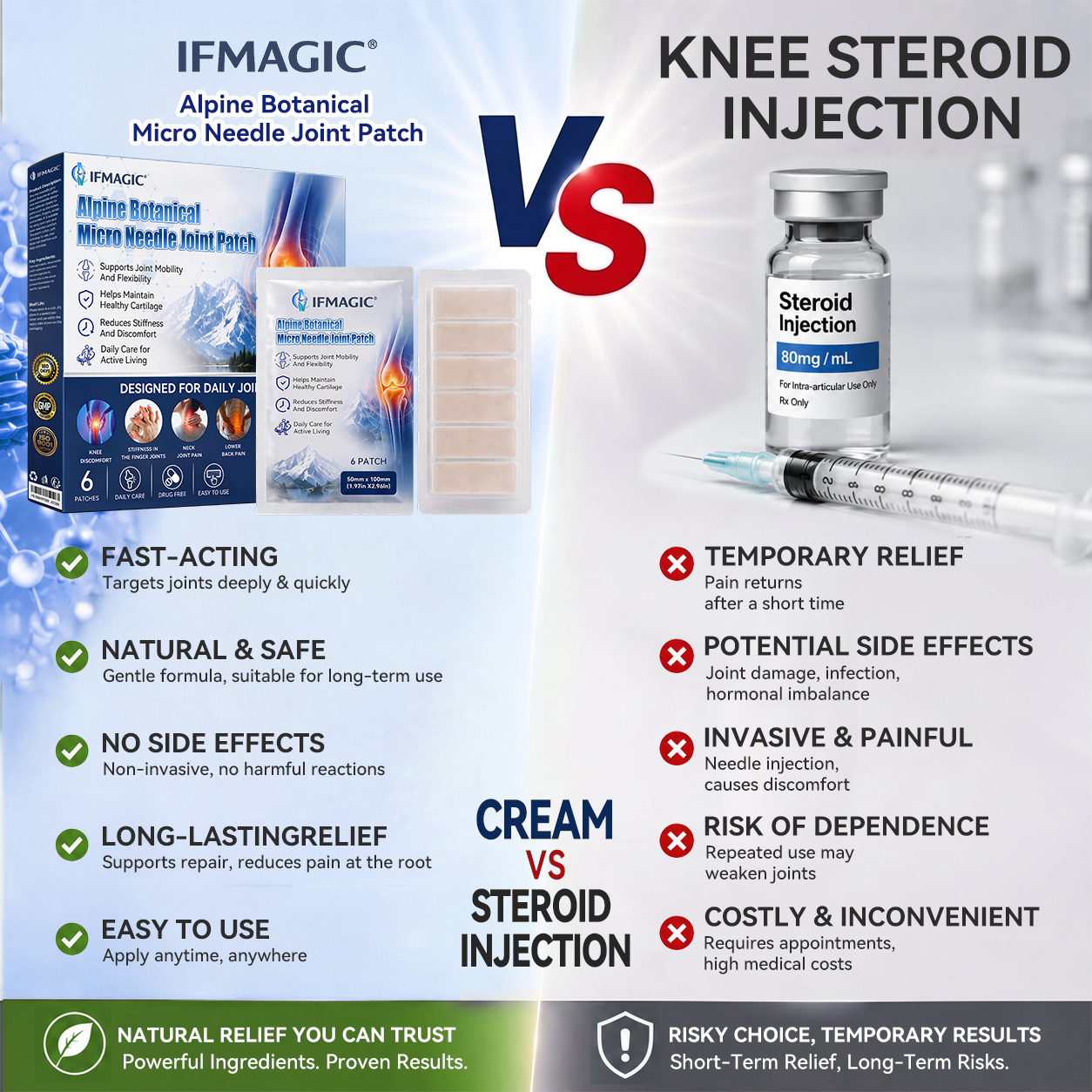 ✨👍𝗜𝑭𝑴𝑨𝑮𝑰𝐶® 𝖠𝗅𝗽𝗶𝗻𝗲 𝑩𝒐𝒕𝒂𝒏𝒊𝒄𝒂𝒍 𝑀𝑖𝑐𝑟𝑜 𝑁𝑒𝑒𝑑𝑙𝑒 𝐉𝑜𝑖𝑛𝑡 𝑃𝑎𝑡𝑐ℎ💎